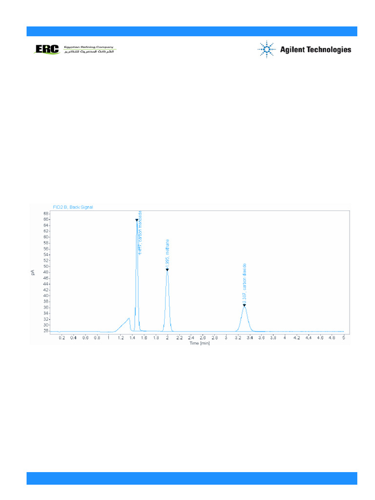 Heshamnew Lab Report: Data File: Sample Name: Lims Id | PDF