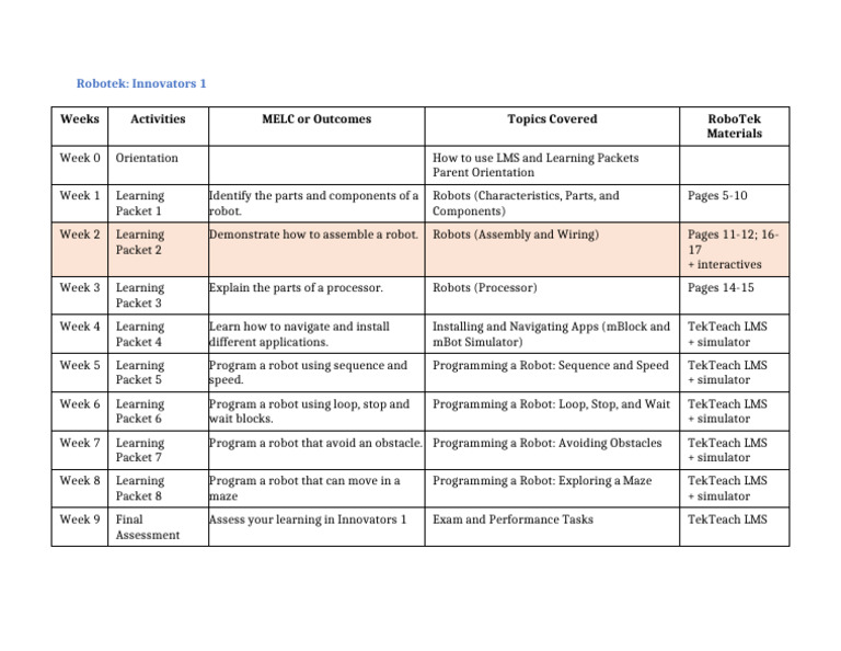 Work Plan RoboTek Innovators 1 | PDF | Robot | Robotics