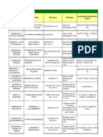 Programma Luglio 2012