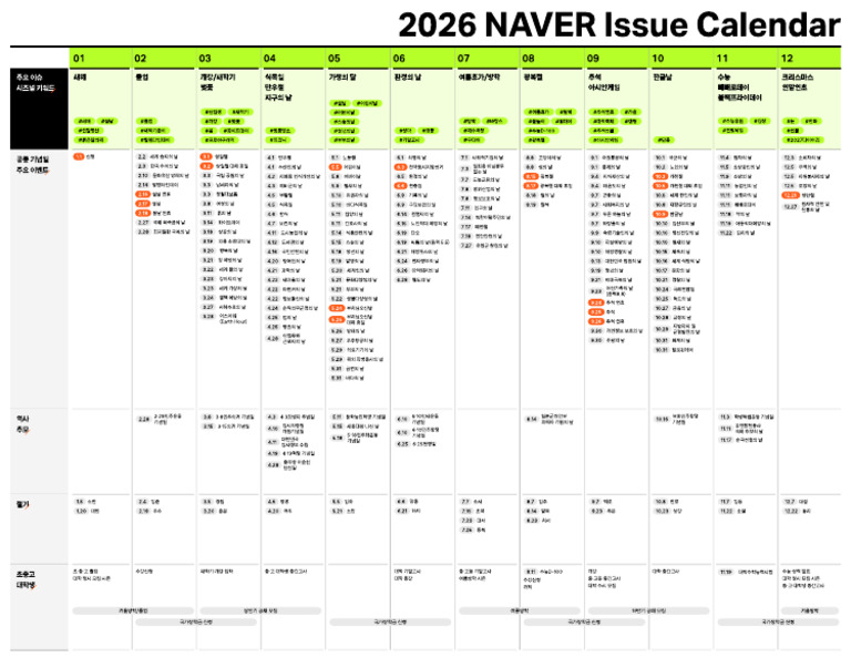 2026 NAVER Issue Calender | PDF - 2026 Report Listing Issue