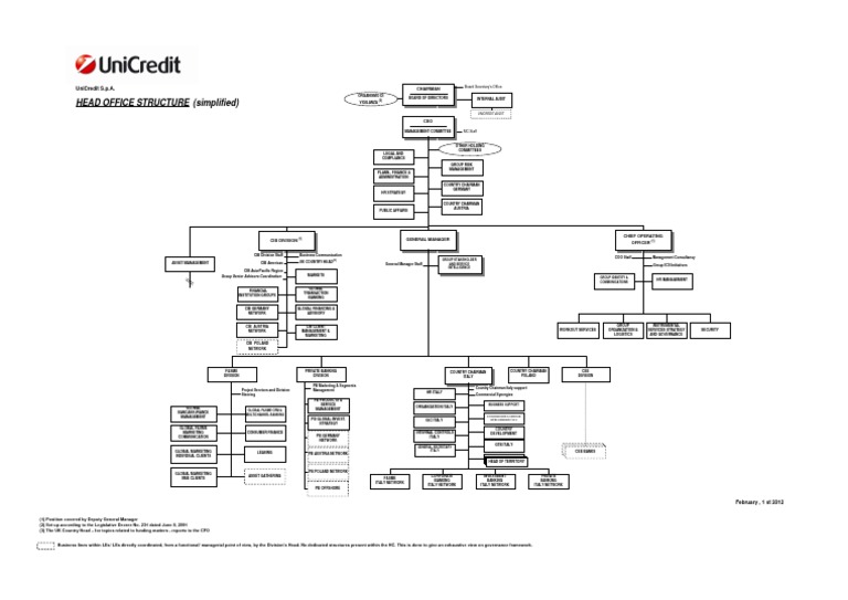 Organizational Structure Map 2012 | PDF