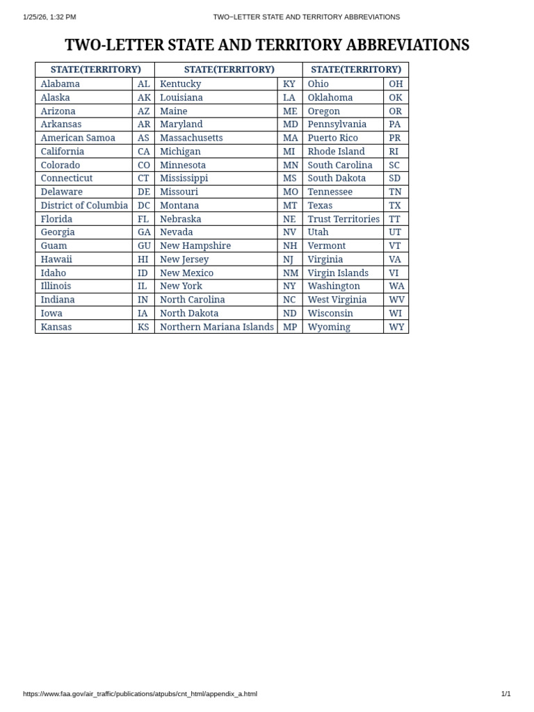 Two Letter State and Territory Abbreviations | PDF
