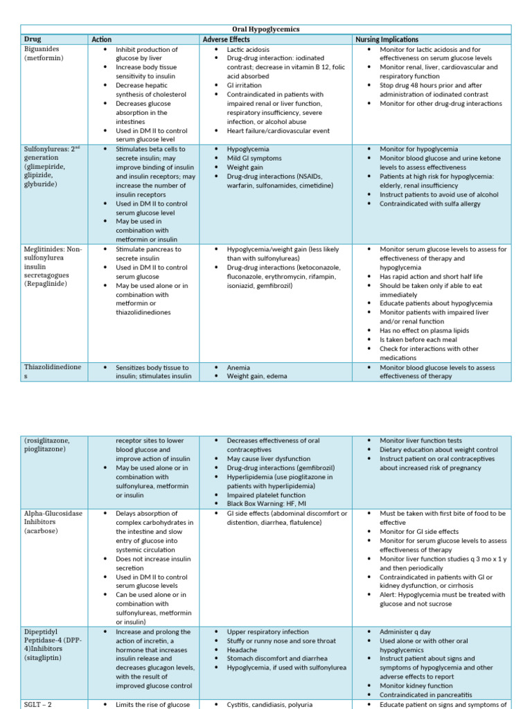 Oral Hypoglycemics Chart | PDF | Hypoglycemia | Insulin
