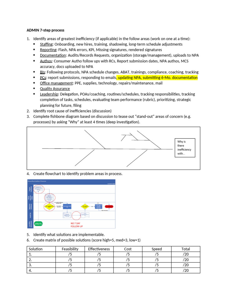 7 Step Problem Solving Project PD Admin 3-21 | PDF
