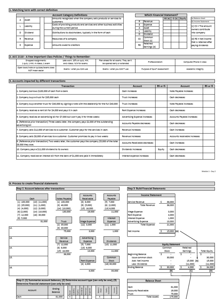 Module 1 - Day 2 Class Worksheet | PDF | Equity (Finance) | Expense