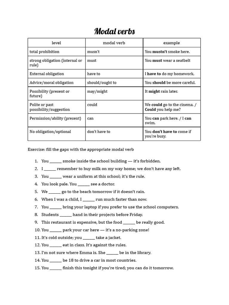 Modal Verbs | PDF