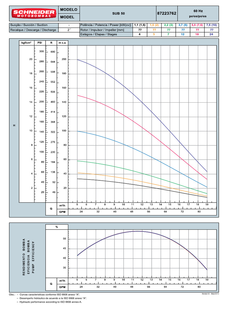 Curvas SUB 50 | PDF
