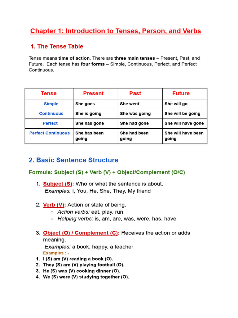 English Present Tense - 6 Chapters | PDF | Body Language | Verb