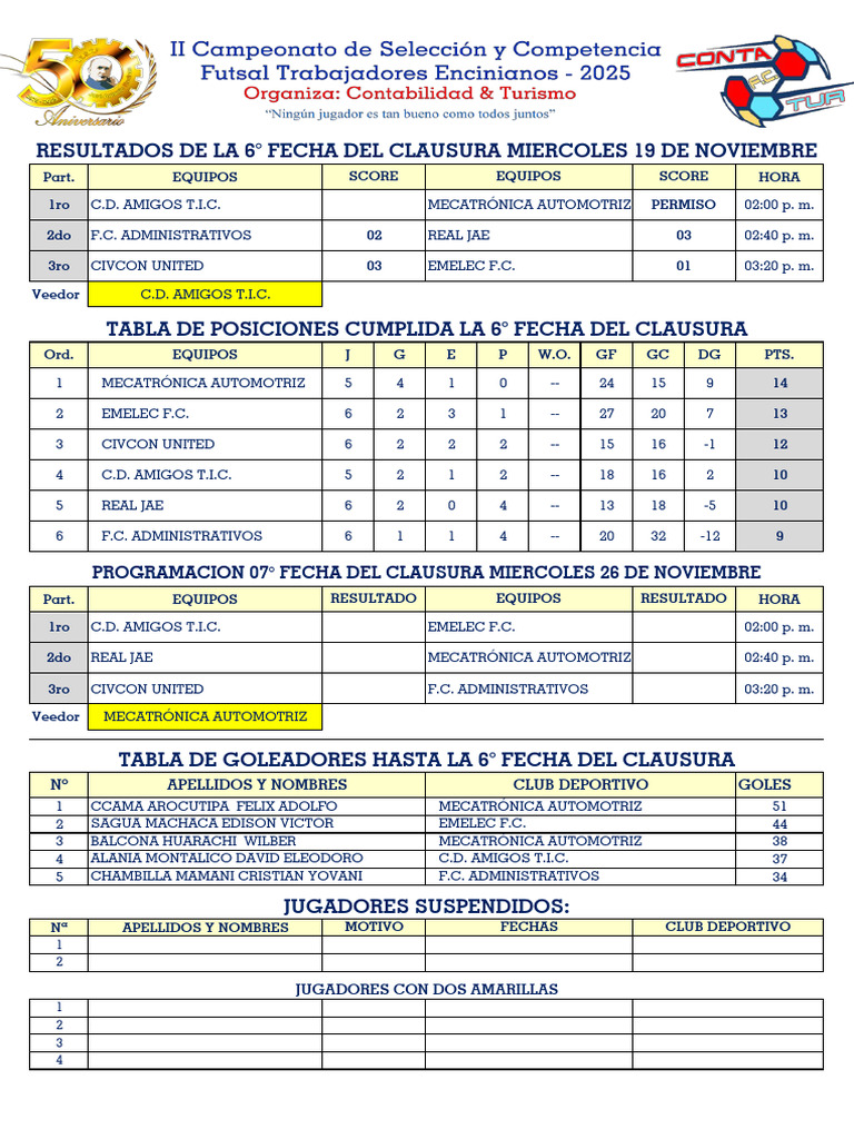 Clausura 7MA Fecha | PDF
