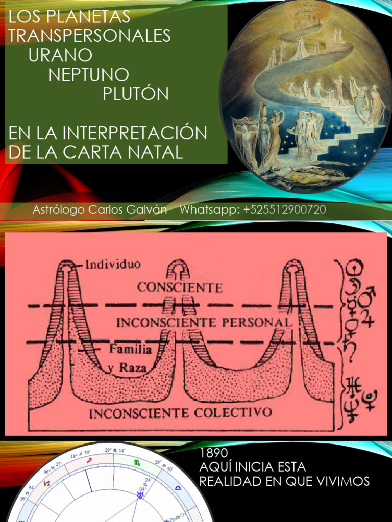 Planetas Exteriores InterpretaciÃ³n en la Carta Natal | PDF | Plutón ...