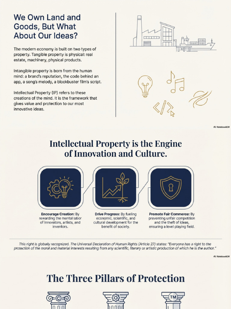 Intellectual Property Fundamentals | PDF