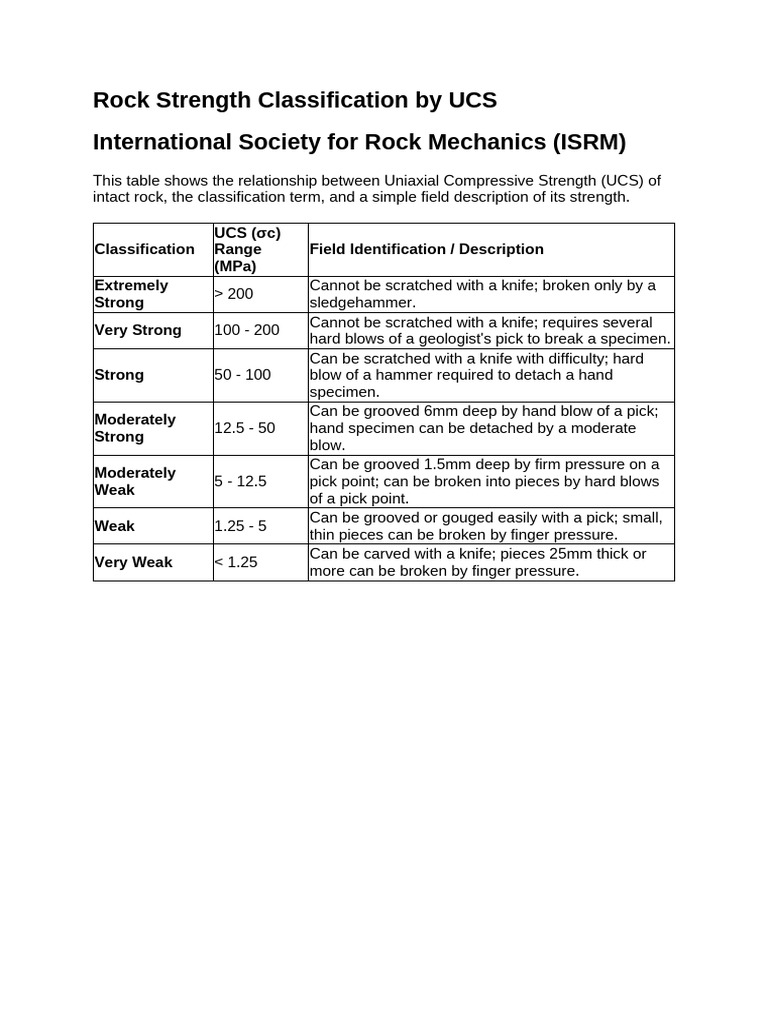 Rock Strength Classification by UCS | PDF