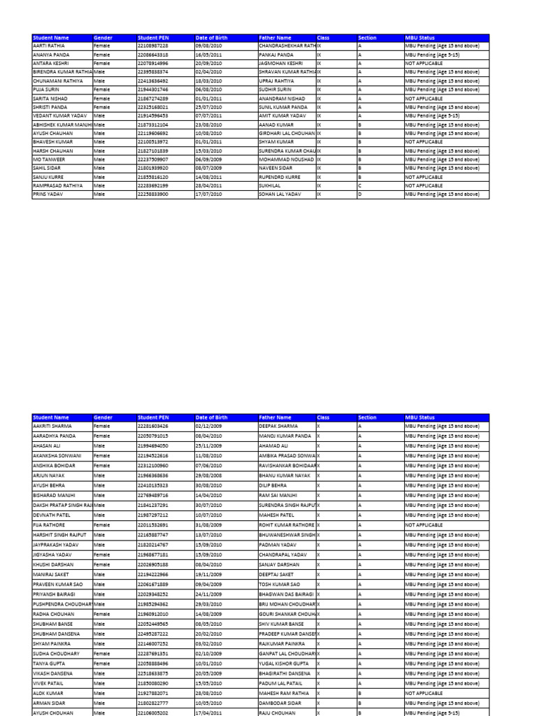 MBU Pending (9th To 12th) | PDF