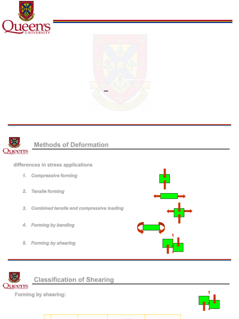 MECH 211 - Lectures 17-34 | PDF | Deformation (Engineering) | Yield ...