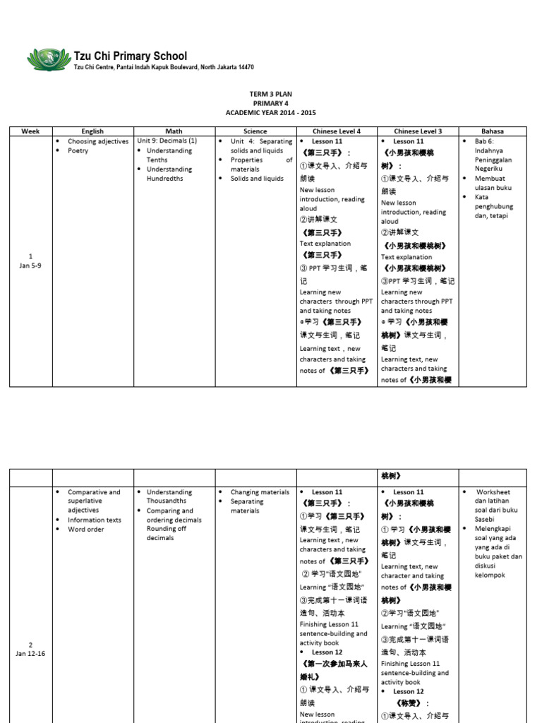 Primary 4 Term Plan T3 AY 2014-2015 | PDF | Grammar | Linguistic Typology