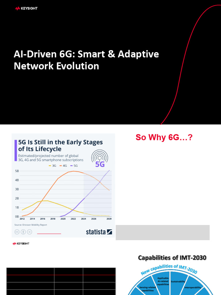 AI-Driven 6G Smart Adaptive Network Evolution Keysight | PDF ...