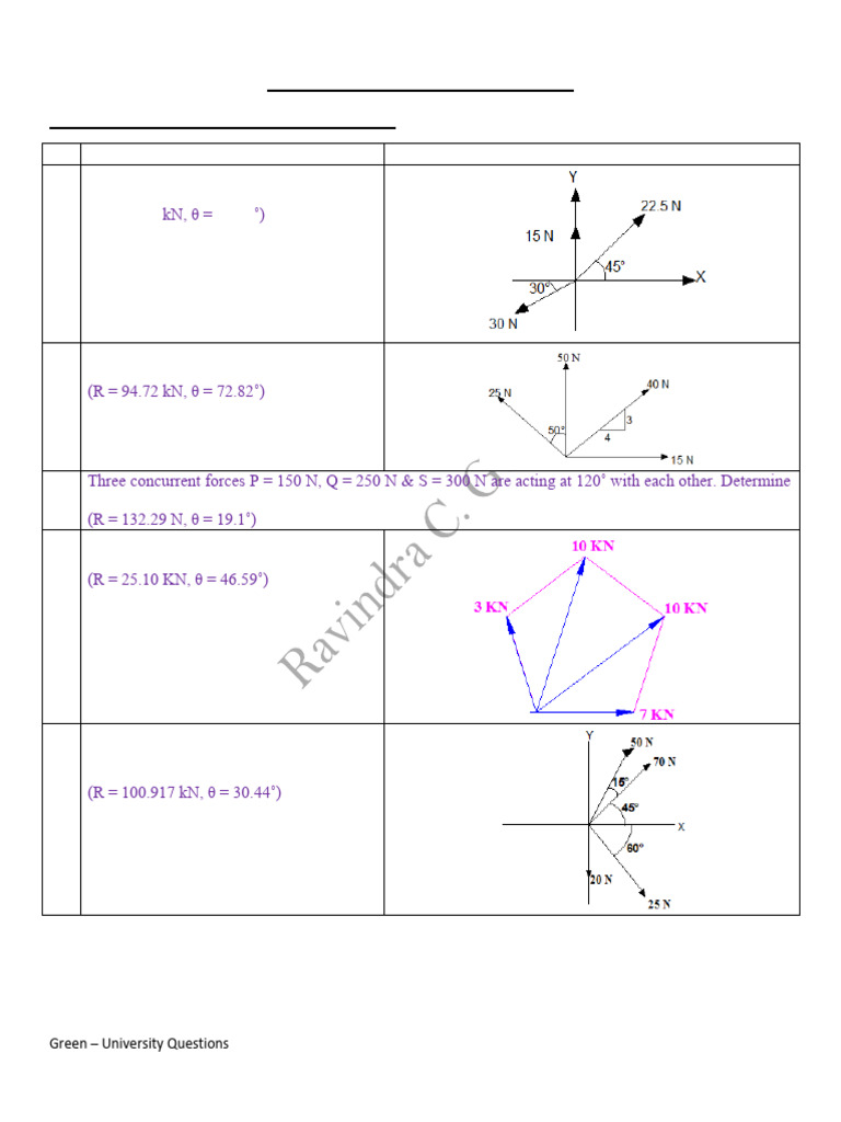 Sysem of Coplanar Forces | PDF | Classical Mechanics | Geometry