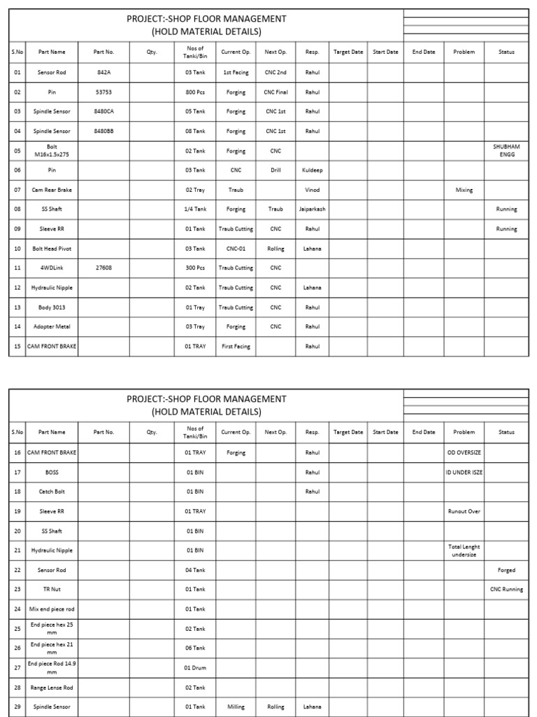 Hold Material Details Project | PDF | Machines | Industrial Processes