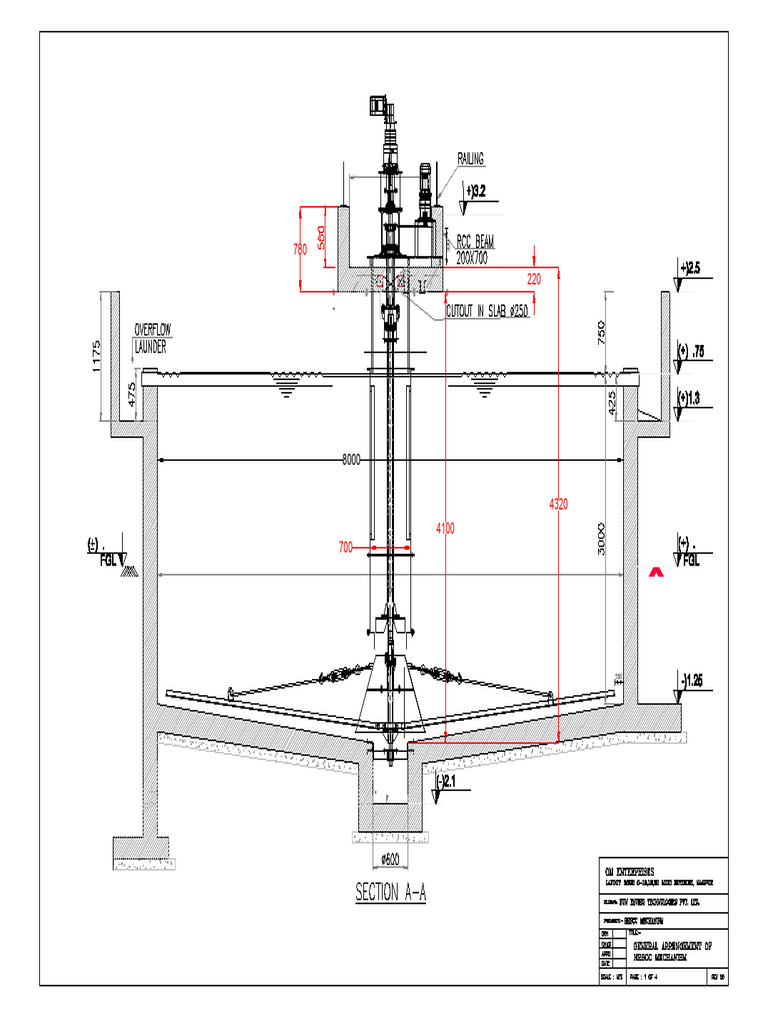 HRSCC Revised | PDF