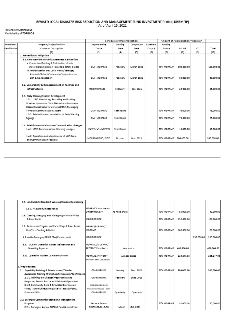 Local Disaster Risk Reduction and Management Fund | PDF | Disaster Risk ...
