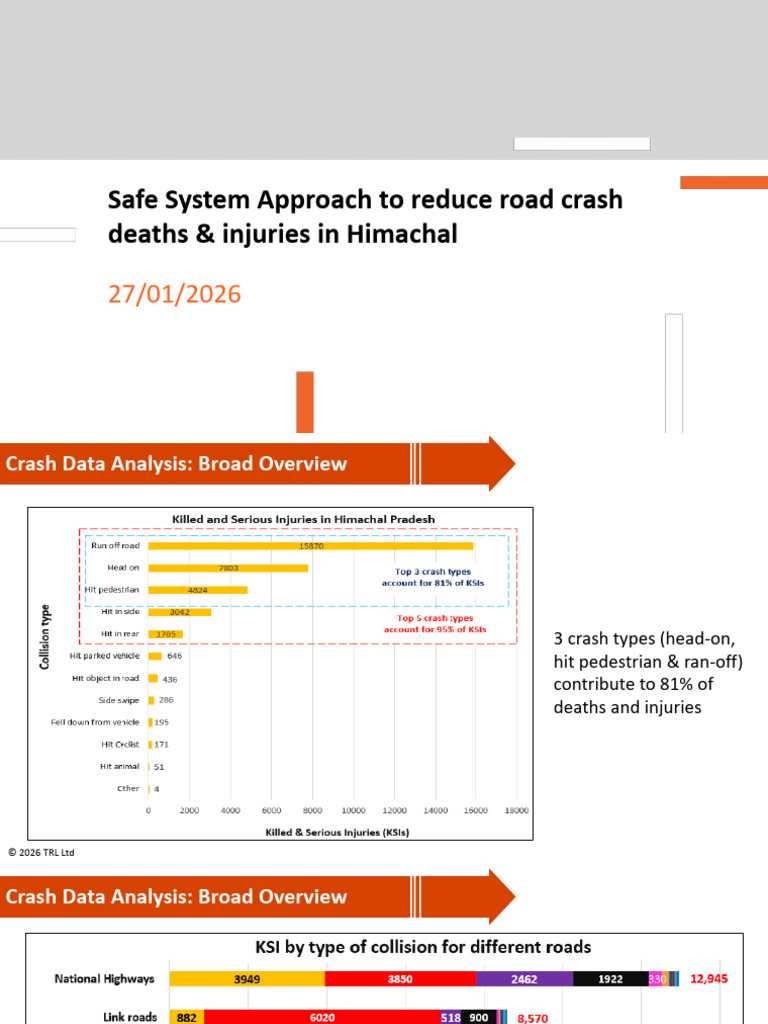 National Road Safety Month - 23 Jan 2026 | PDF | Road Traffic Safety ...