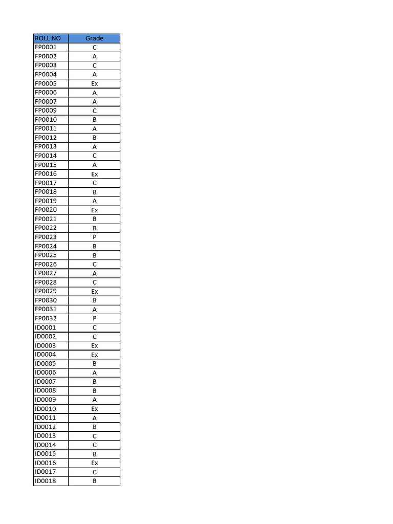Final Grades | PDF
