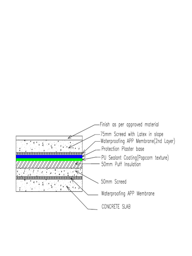 WaterProofing Section Terrace | PDF