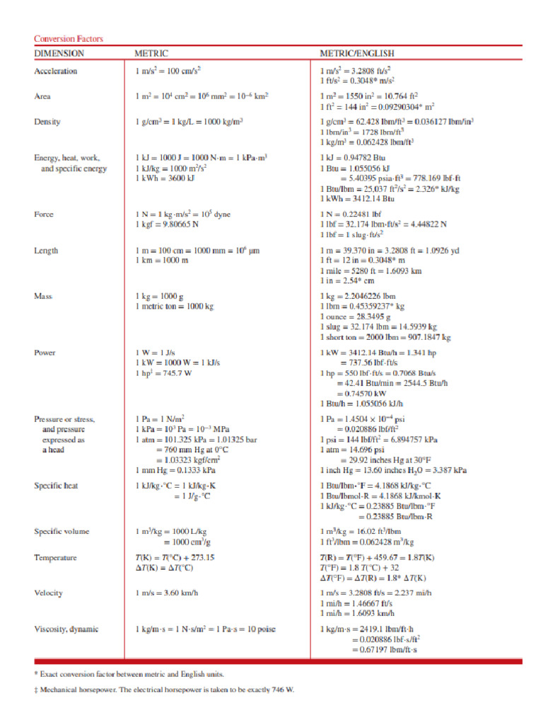 Conversion Factors | PDF