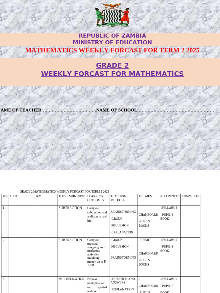 Grade 2-4 Mathematics Weekly Forcast for Term 2 2025 | PDF ...