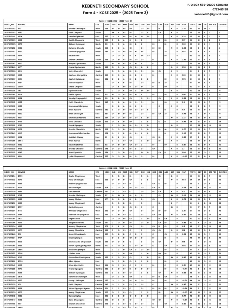 Merit-List - Form 4 - KCSE 2025 - (2025 Term 3) - 1767969092569 | PDF