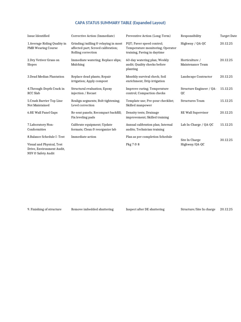 CAPA Status Summary Expanded (2025!12!25 05-30-04 UTC) | PDF