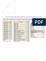 Passing Grade SMKN, SMAN Dan SMPN Kota Depok Tahun 2012 (Hari Ke-1)