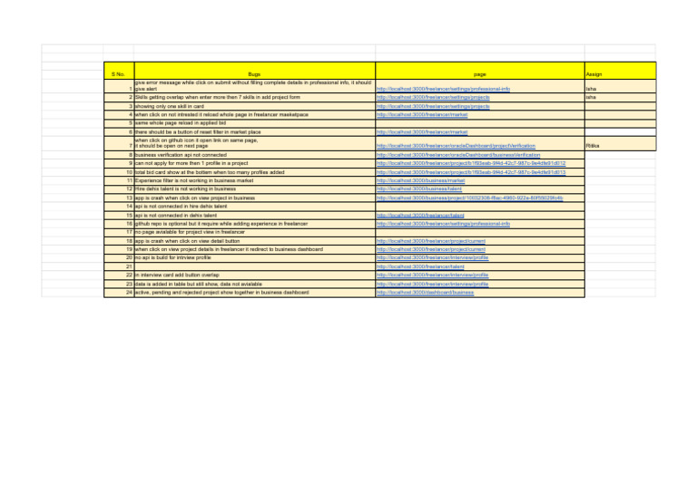 Bug Sheet - Sheet1 | PDF | Operating System Families | Software