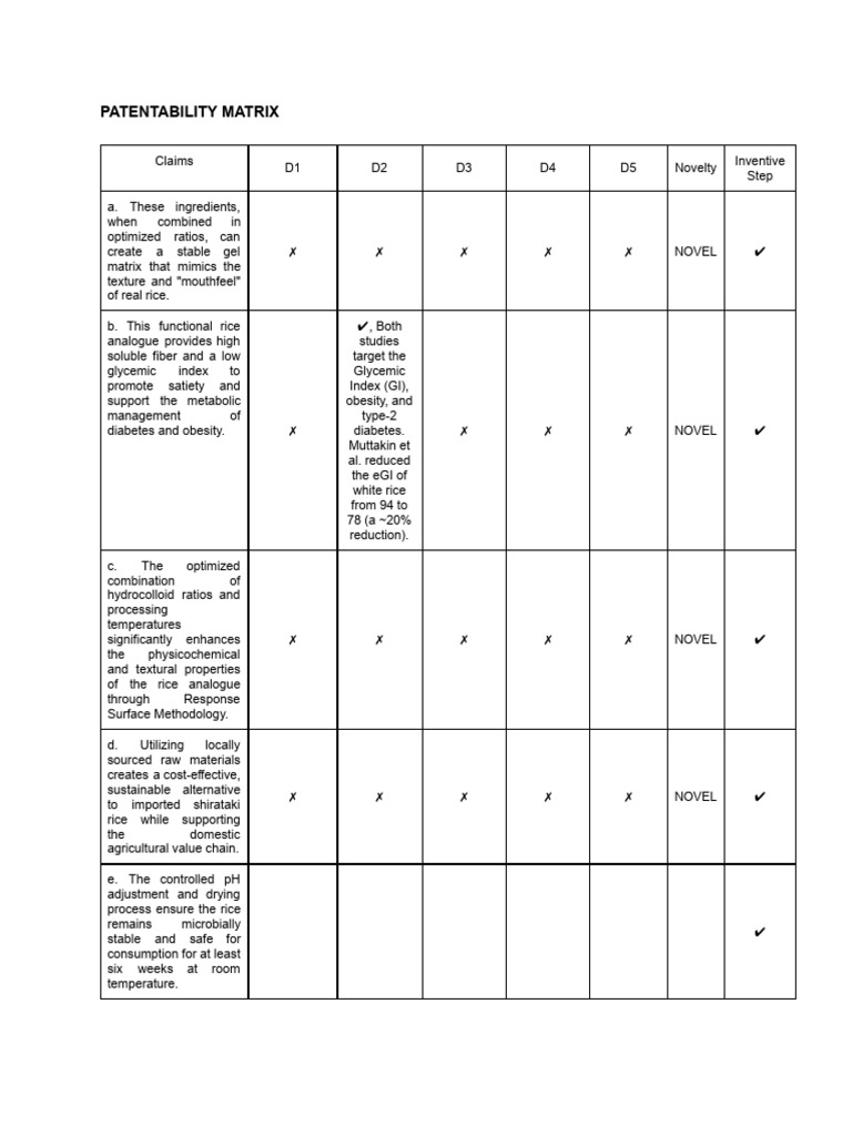 Inventive Step Novelty Testing Industrial Application | PDF ...