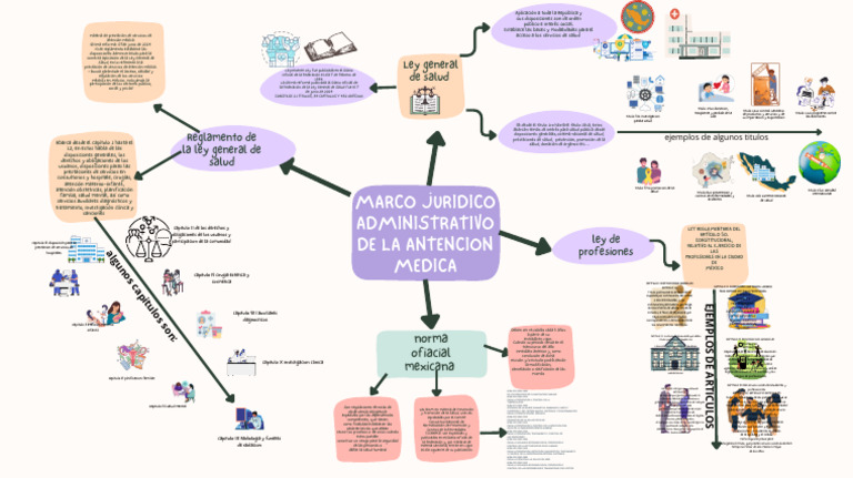 Mapa Conceptual Montserrat Avila Alvarez | PDF | Cuidado de la salud ...