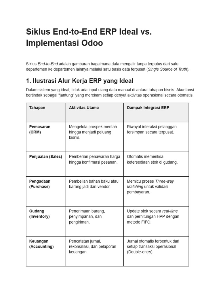 Modul Sistem Erp | PDF
