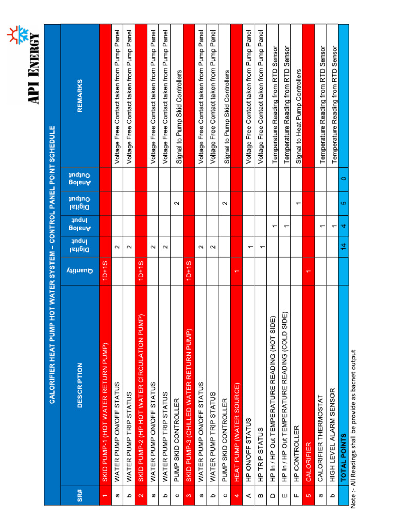 Control Panel Details | PDF