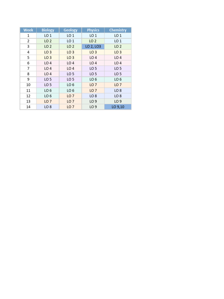 Los Time Table Science Section g12 (1) | PDF