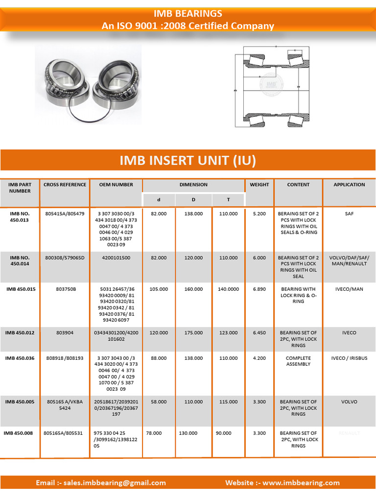 Insert Unit | PDF | Motor Vehicle Manufacturers | Motor Vehicle