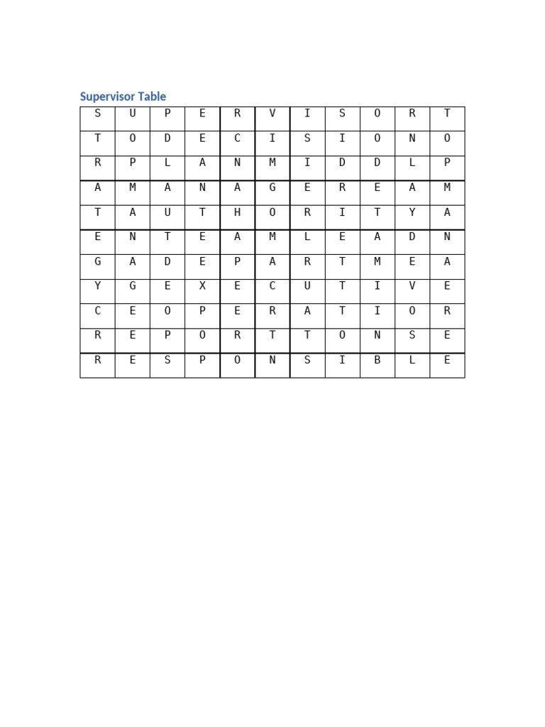 Supervisor Table | PDF