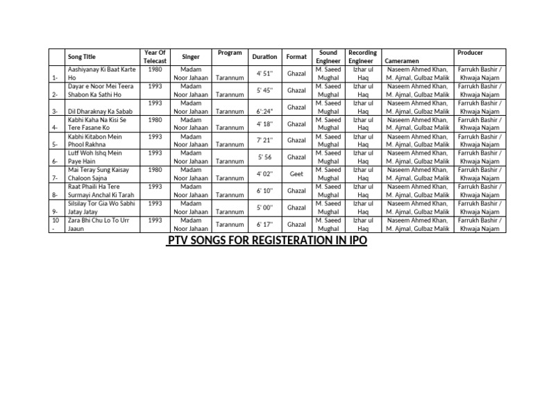 Songs For Registeration | PDF