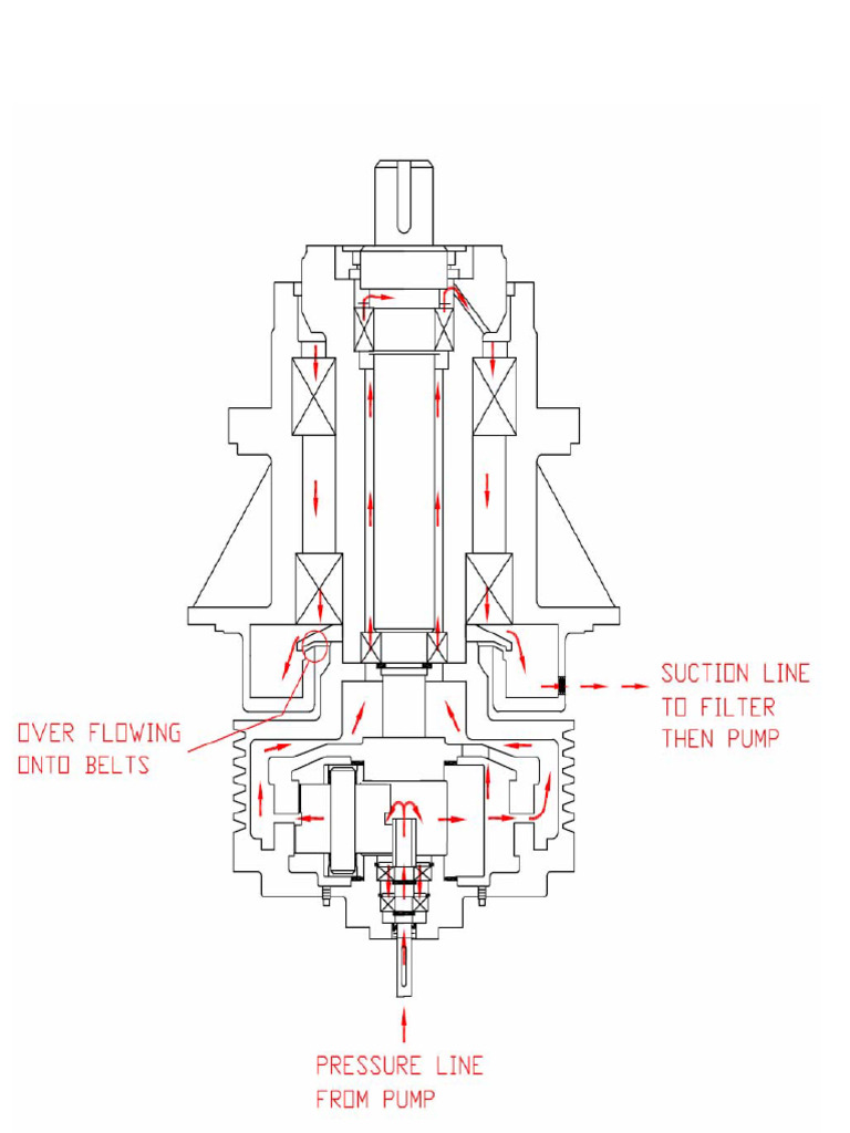 Oil Flow | PDF