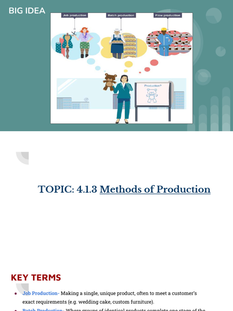 4.1.3 Types of Production | PDF | Computer Aided Design | 3 D Printing
