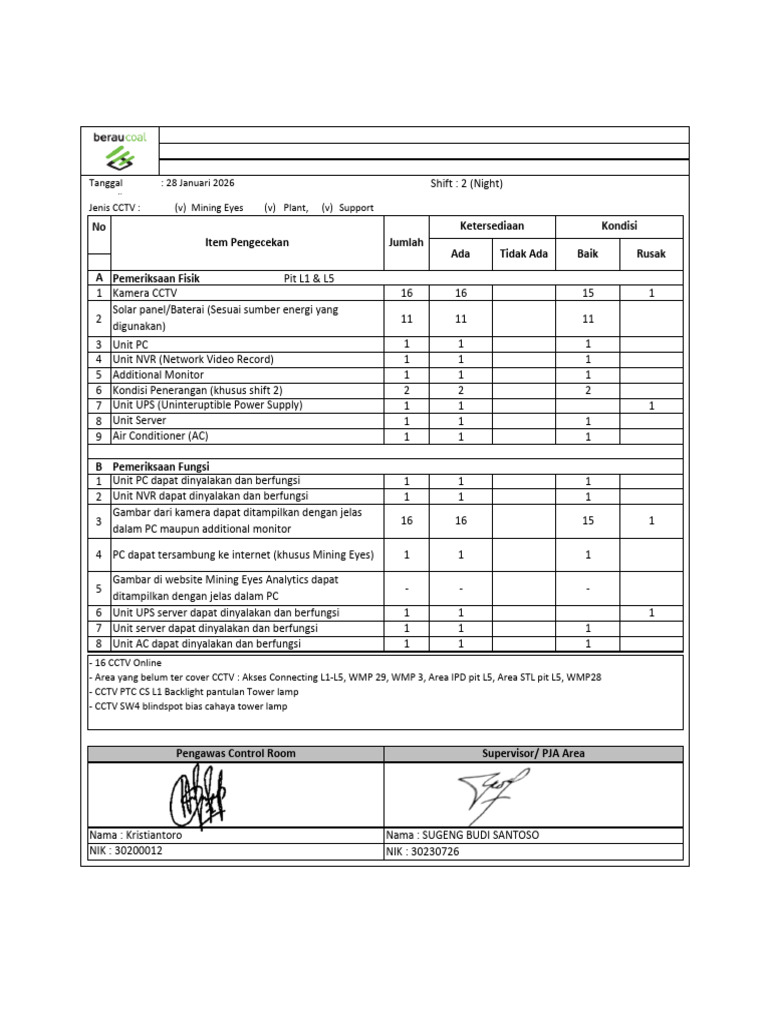 FAD Checklist Mining Eyes LMO 28 Januari '26 (Night) | PDF