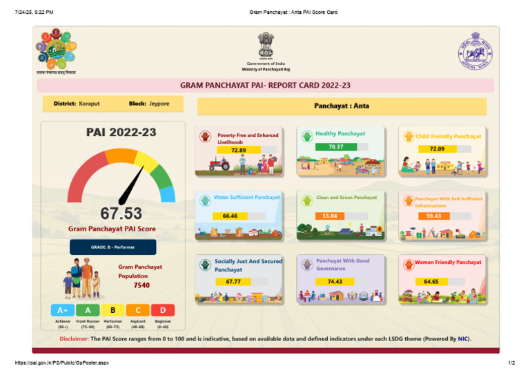 Gram Panchayat - Anta PAI Score Card | PDF