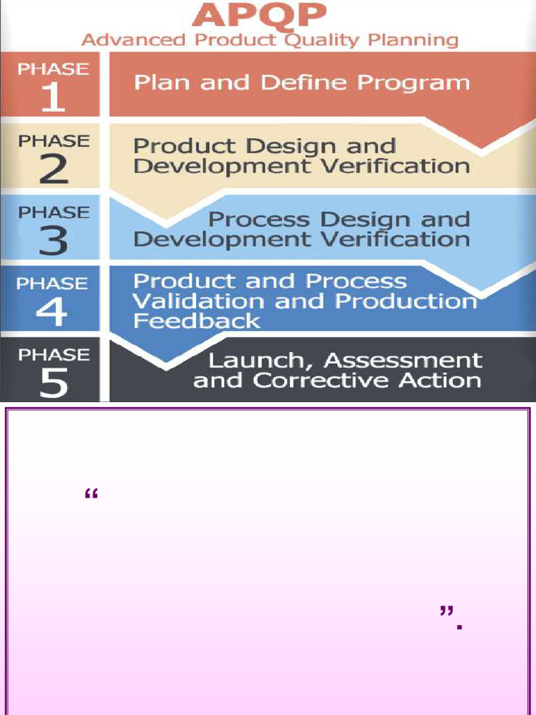 APQP | PDF | Reliability Engineering | Project Management