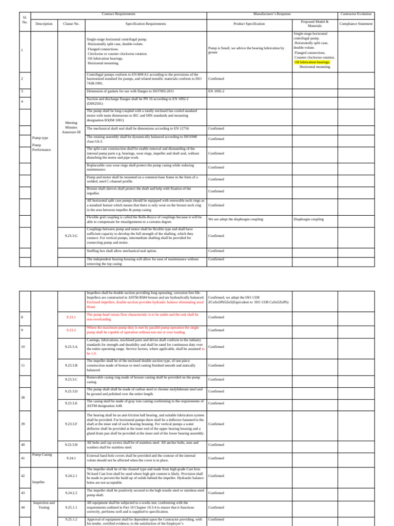 Compliance Sheet For Pump and Motor | PDF | Screw | Pump