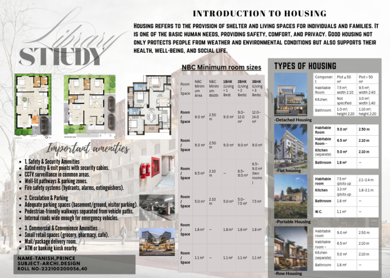 Housing final | PDF