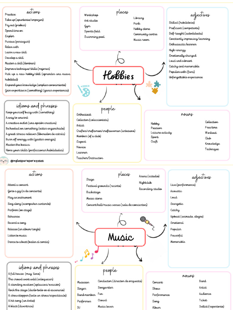 Extra Topics | PDF