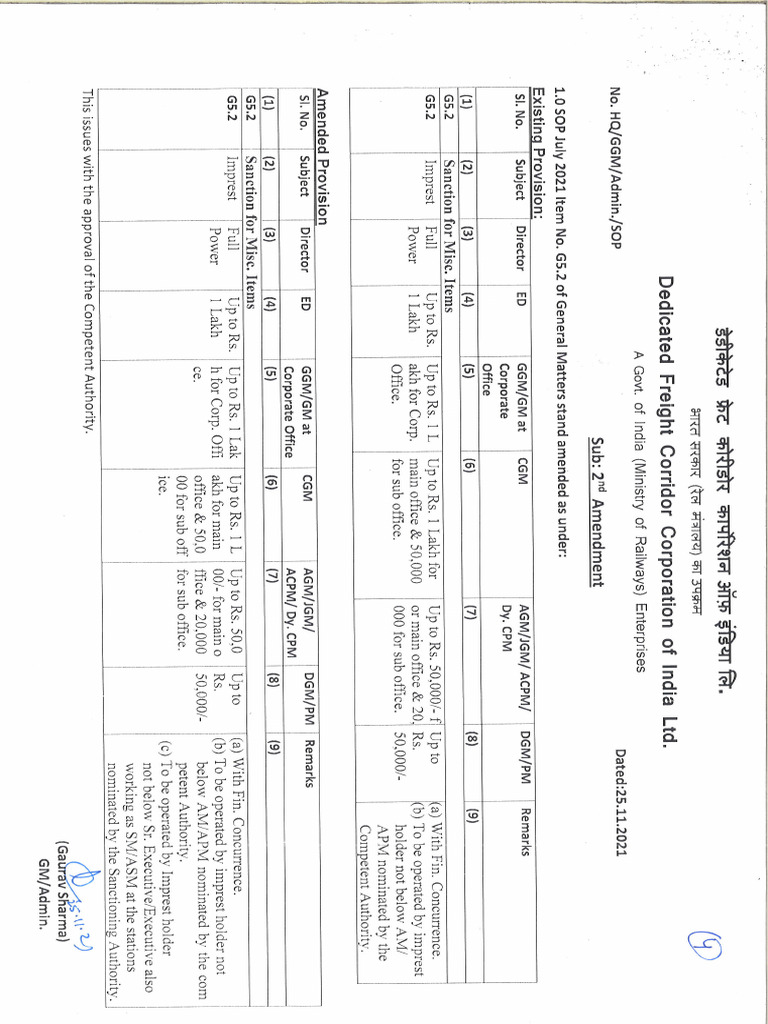 Amendment No 2 Schedule of Powers SOP July 2021 Date 25-11-2021 | PDF